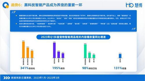 最新研究报告 慧博科技 2023宠物行业会员数字化解决方案 重磅来袭