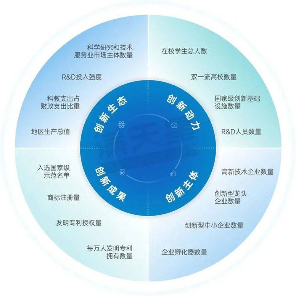 济南历下、历城入选2024年全国创新百强区