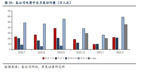 泰坦科技深度 产品与渠道并重,科研服务平台型领军企业