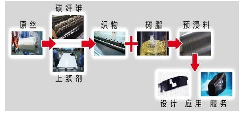 2017中国碳纤维行情分析 不要错过