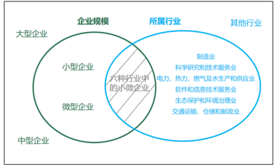 “四步法”判断企业应如何享受增值税留抵退税