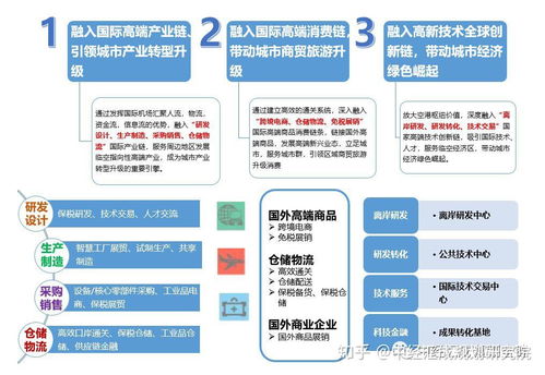 十四五规划 图解未来产业新趋势和新模式